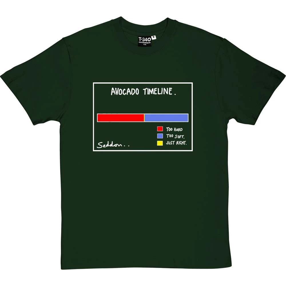Avocado Timeline T-Shirt 2 Avocado Timeline T-Shirt - Image 2