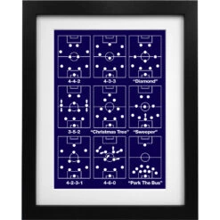 Football Formations Art Print