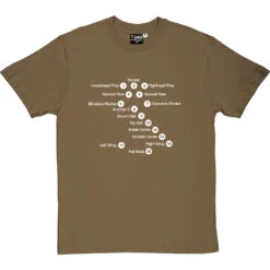 Rugby Union Positions T-Shirt 37 Rugby Union Positions T-Shirt -Tshirt Store rugby positions tshirt 2 olivetshirt