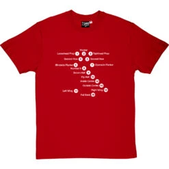 Rugby Union Positions T-Shirt 32 Rugby Union Positions T-Shirt -Tshirt Store rugby positions tshirt 2 redtshirt