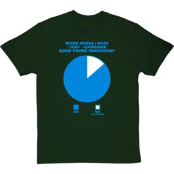 Were Truss / Bojo / May / Cameron Good Prime Ministers? T-Shirt -Tshirt Store were they good prime ministers tshirt bottlegreentshirt