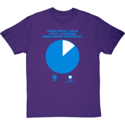 Were Truss / Bojo / May / Cameron Good Prime Ministers? T-Shirt -Tshirt Store were they good prime ministers tshirt purpletshirt