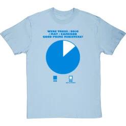 Were Truss / Bojo / May / Cameron Good Prime Ministers? T-Shirt -Tshirt Store were they good prime ministers tshirt skybluetshirt