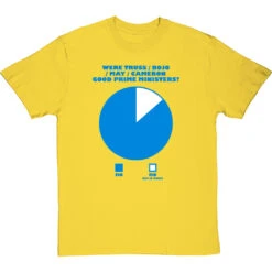 Were Truss / Bojo / May / Cameron Good Prime Ministers? T-Shirt -Tshirt Store were they good prime ministers tshirt yellowtshirt